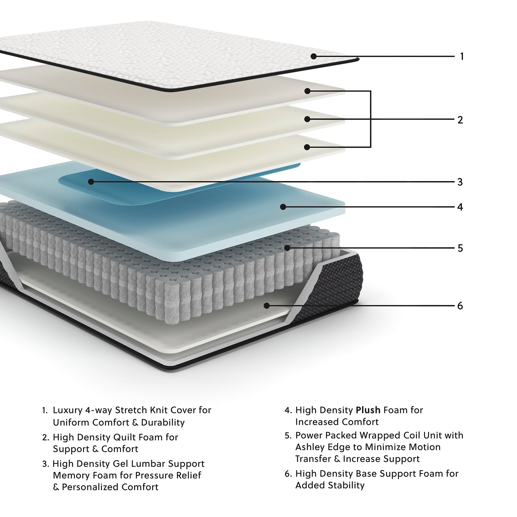 12 Inch Limited Edition Plush Twin Mattress