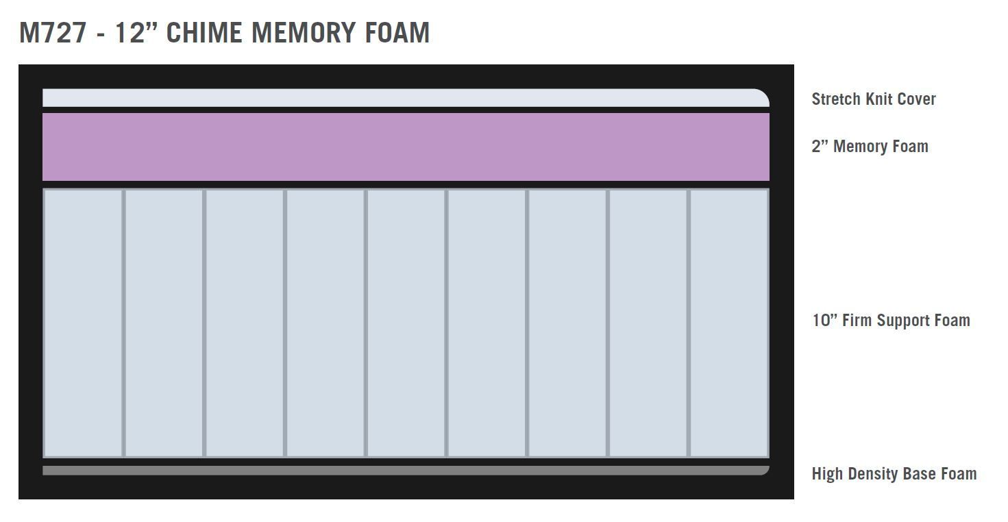 Chime 12 Inch Memory Foam Twin Mattress