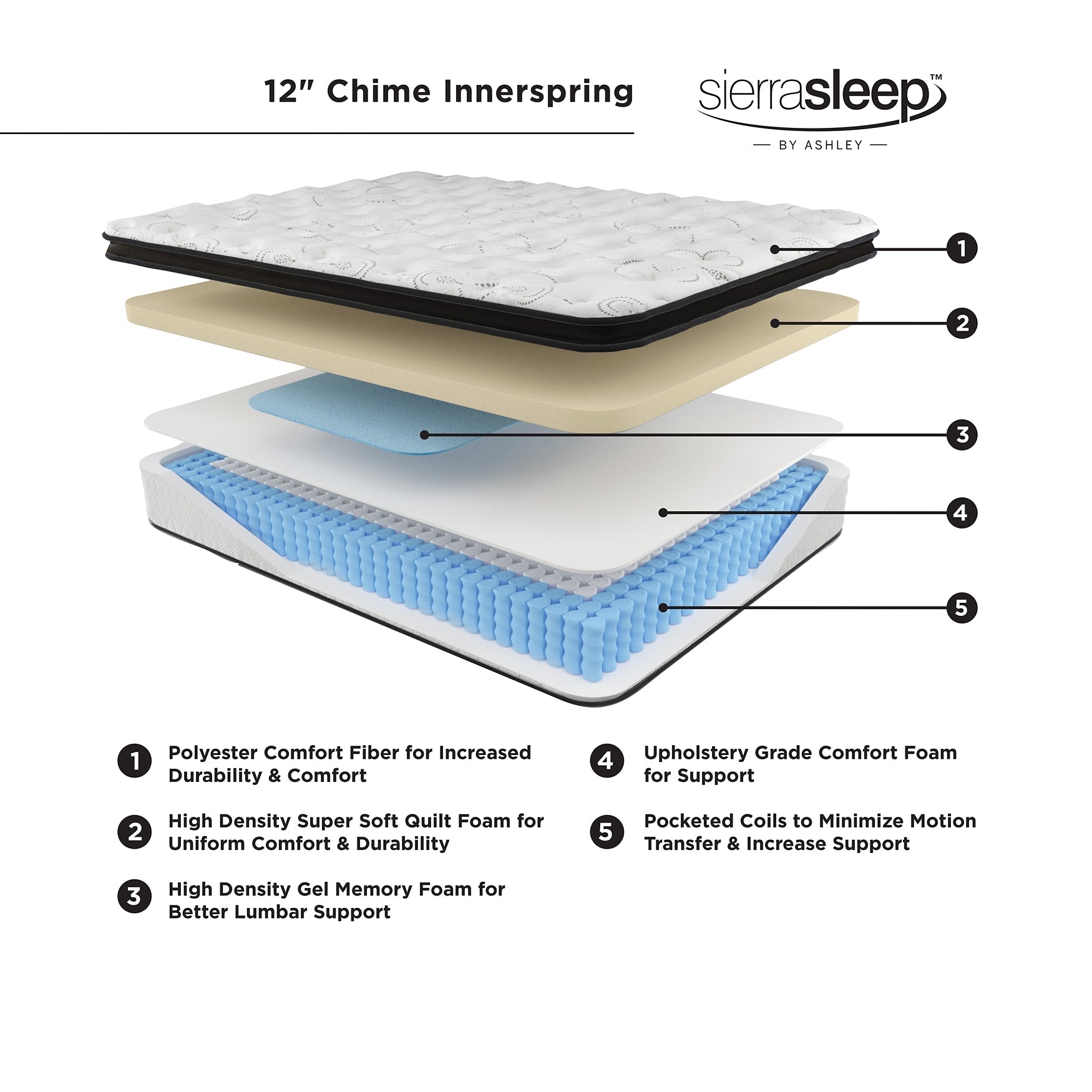 Chime 12 Inch Hybrid Twin Mattress